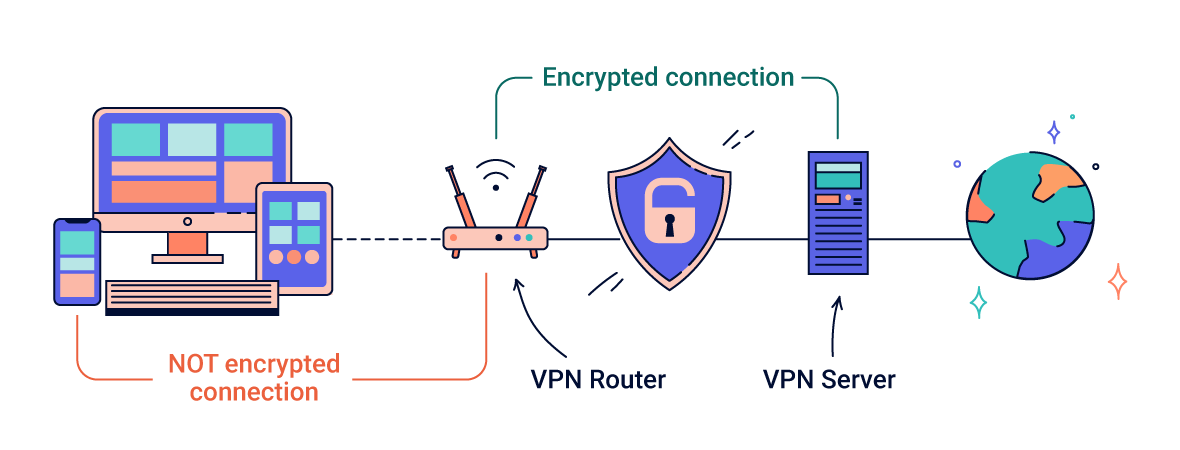 How To Install A Vpn On Your Router