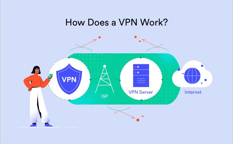 How does a VPN work illustration