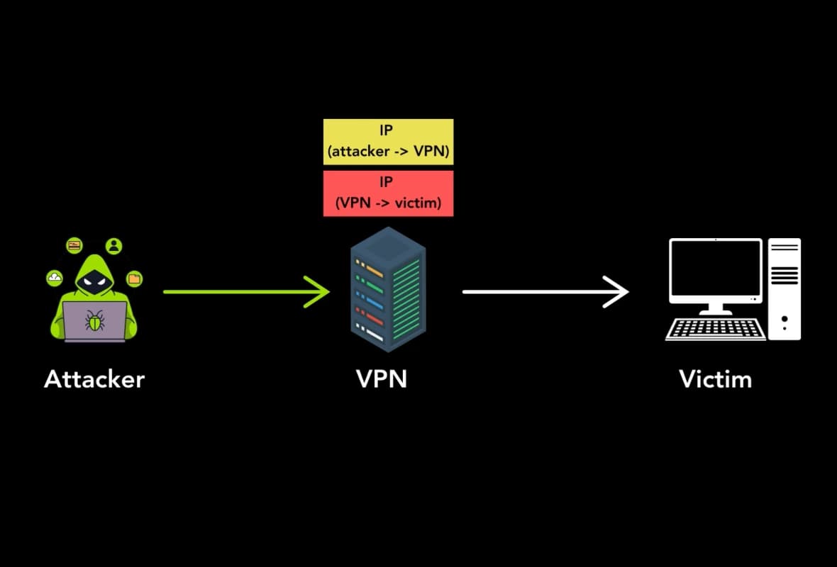 Tunneling Protocol Vulnerability header image