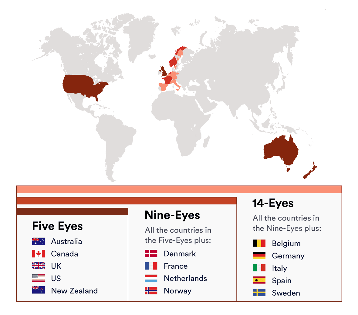 Mapa de los países que forman parte de las alianzas de los Cinco, los Nueve y los 14 Ojos.