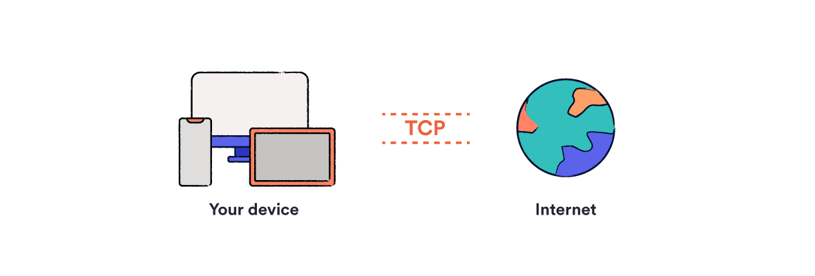 Diagram of TCP traffic