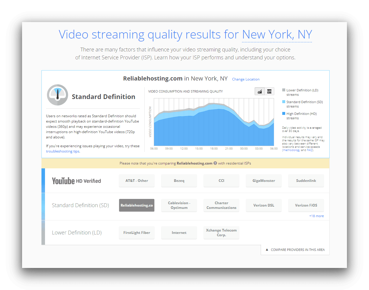 Google's Video Quality Report tool