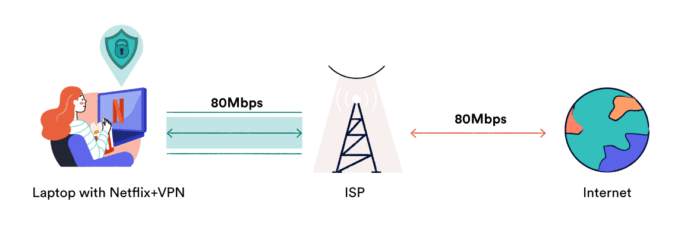 Una VPN che impedisce il blocco di Internet