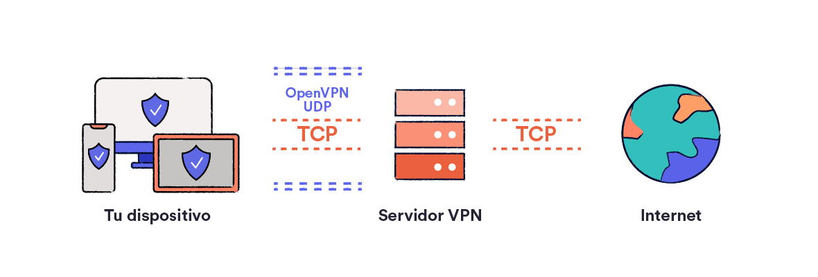 Explicación del cifrado de tu tráfico con una VPN