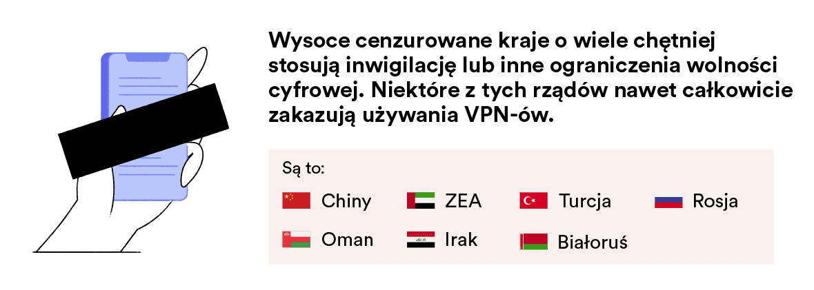 Kraje o najwyższym stopniu cenzury