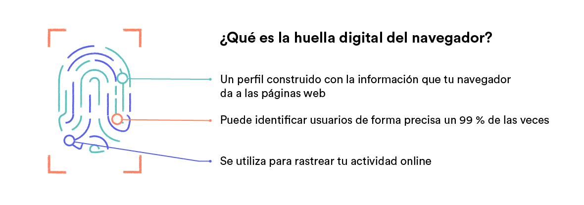 Imagen de una huella digital que explica la huella digital del navegador.