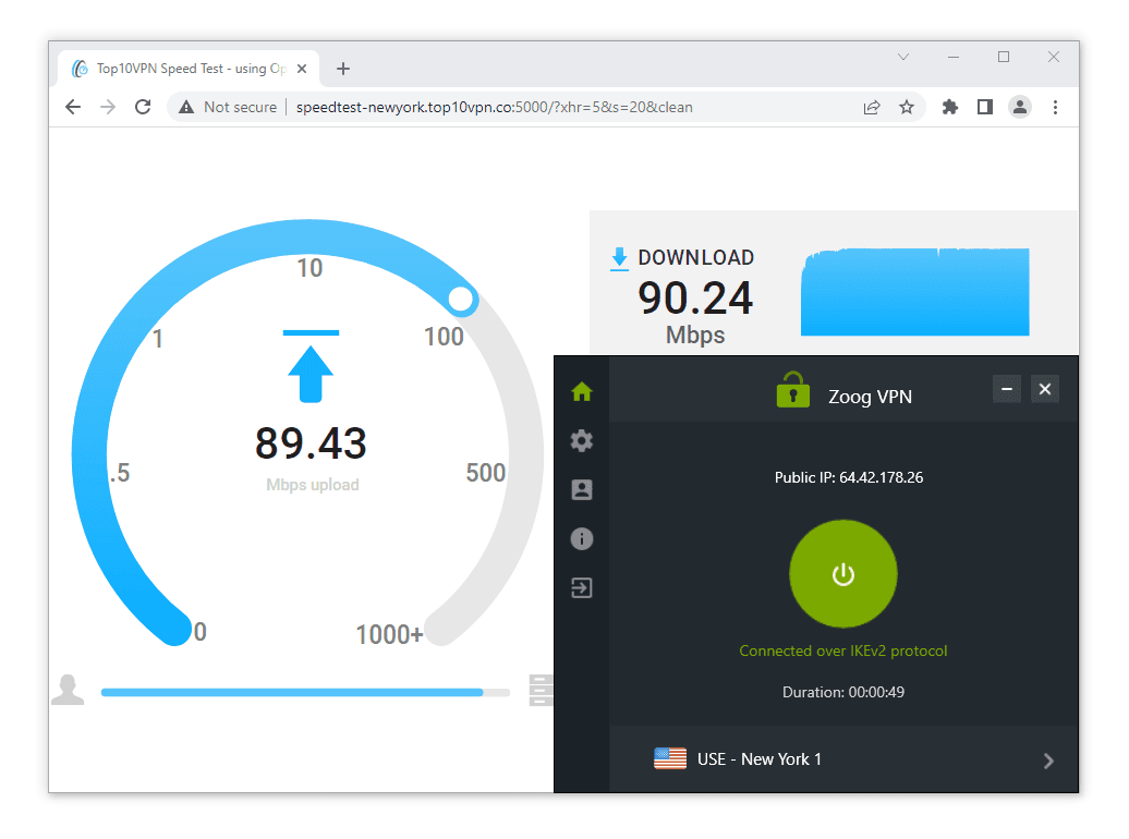 Test di velocità con ZoogVPN connesso a un server a New York. 