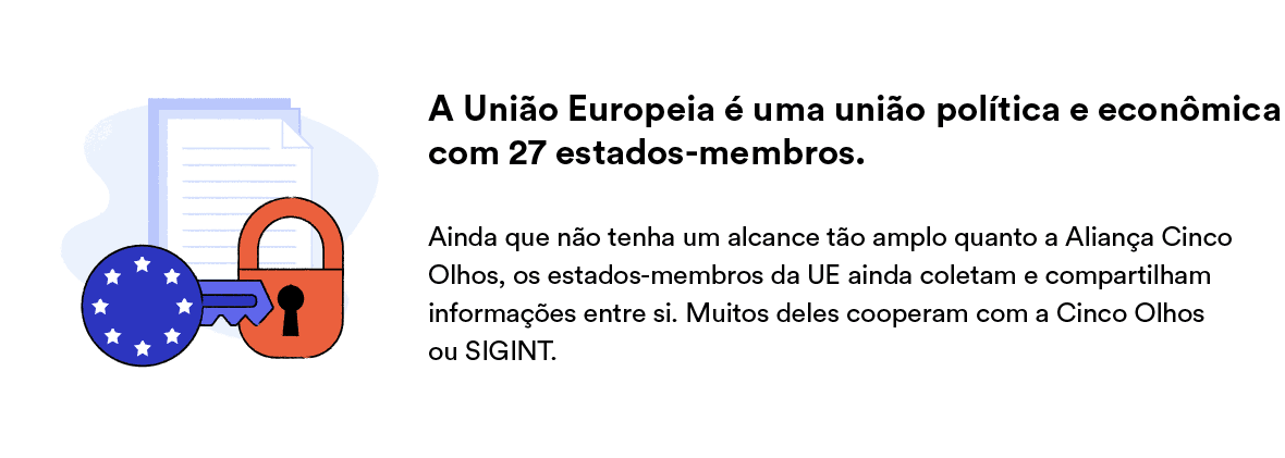 Explicação sobre a União Europeia