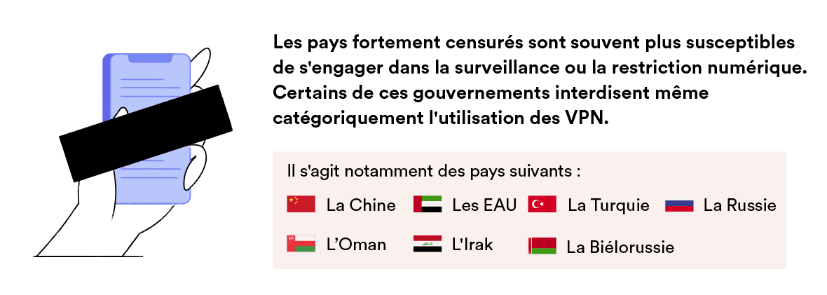 Les pays les plus censurés