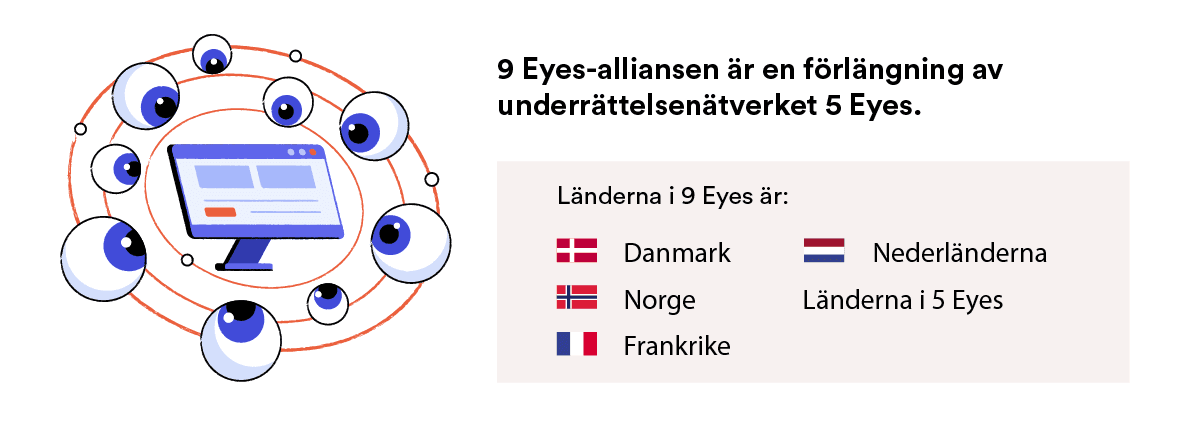 Länderna i Nine Eyes