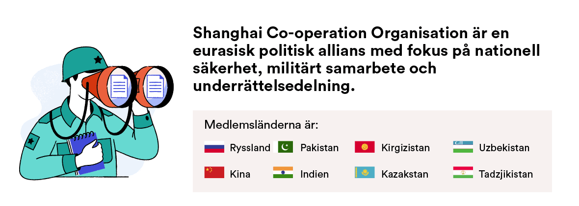 Länderna i Shanghais samarbetsorganisation (SCO)