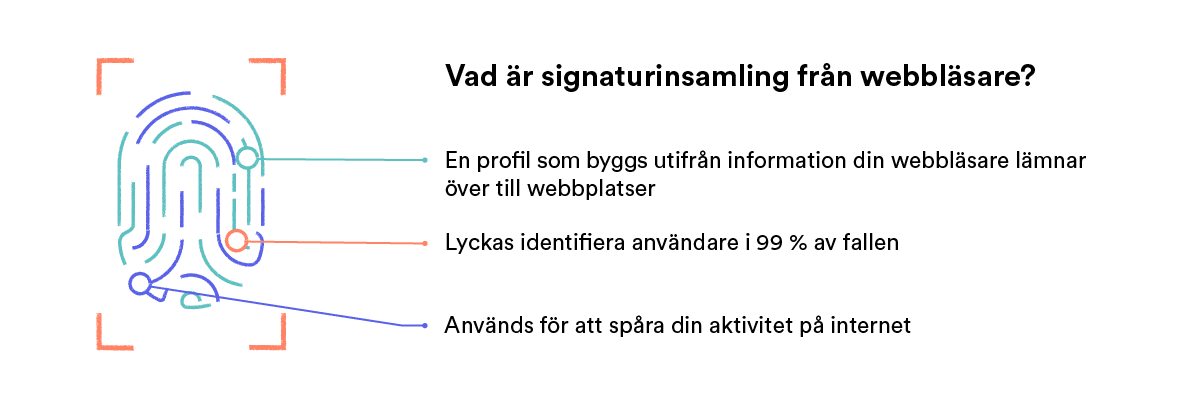 Webbplatser kan spåra dig med hjälp av signaturinsamling.