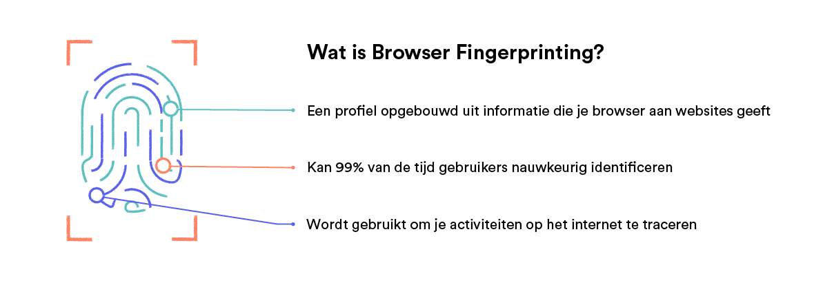 Duimafdruk ter illustratie van de vingerafdruktechniek.