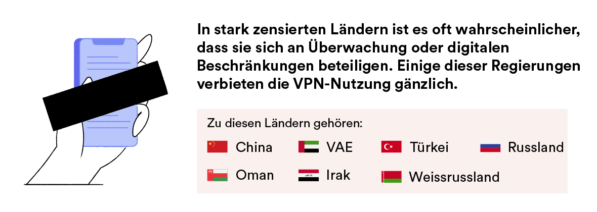 Die am stärksten zensierten Länder