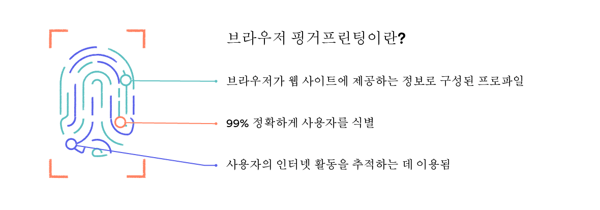 Thumbprint의 브라우저 핑거프린트 설명