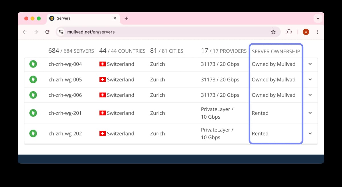 Mullvad server list shows whether they are owned or rented
