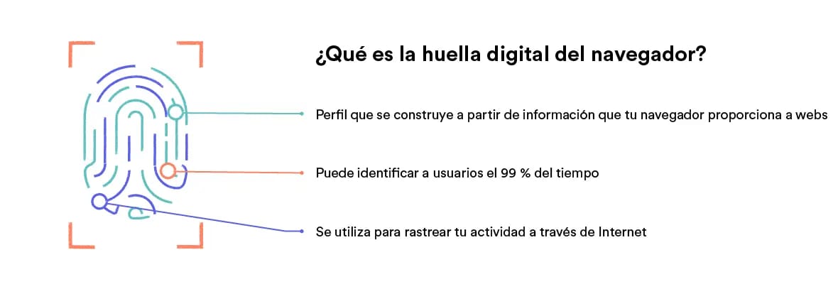 Explicación sobre qué es una huella digital