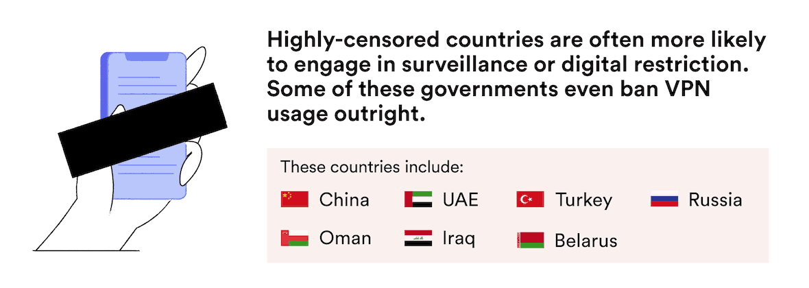 The most highly-censored countries