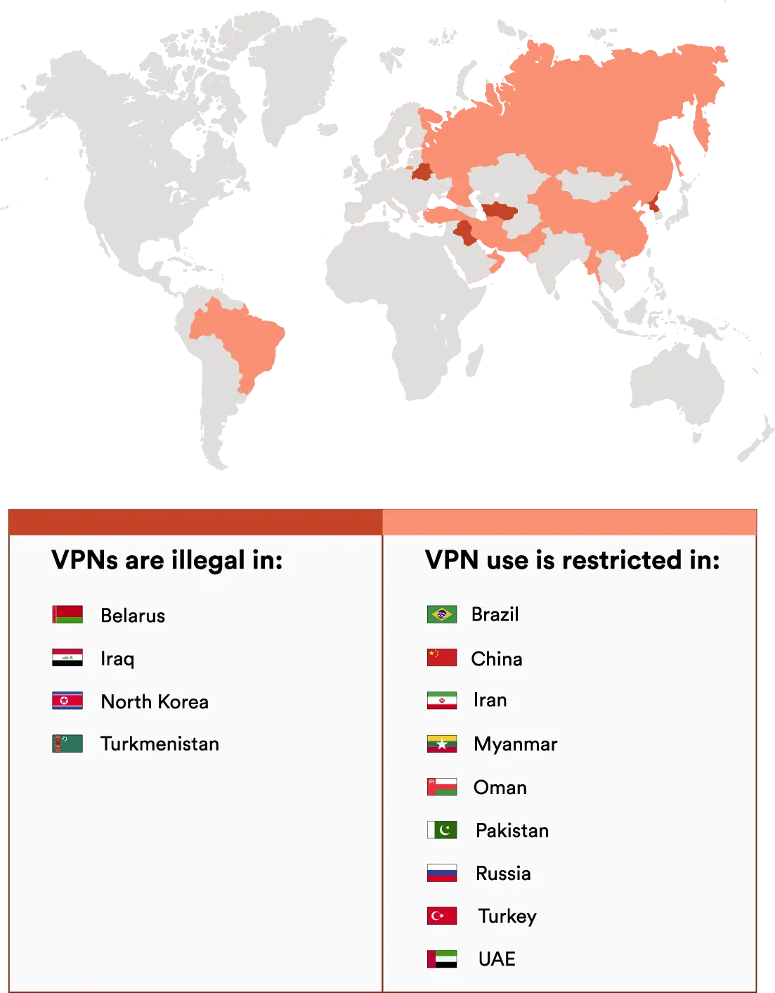 The countries where VPNs are illegal or restricted