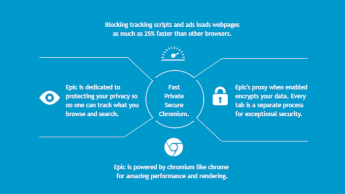 Epic Browser Unblocked Proxy