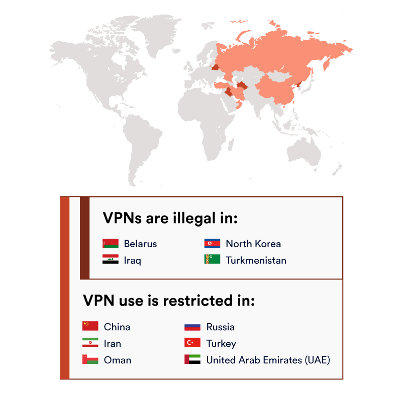 2020 restrictions on VPNs