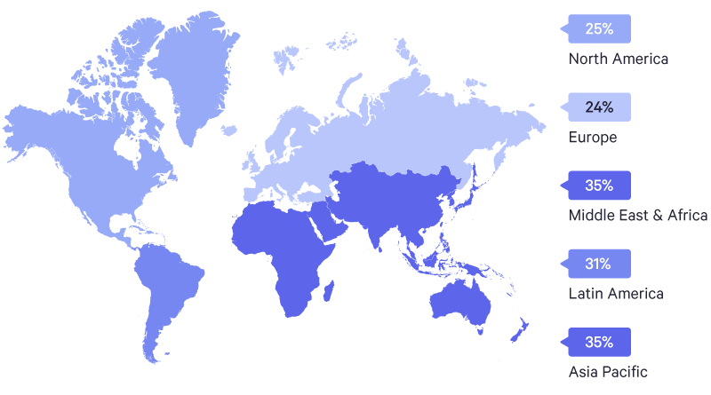 Global VPN Usage Statistics in 2020 (Key Trends & Analysis)