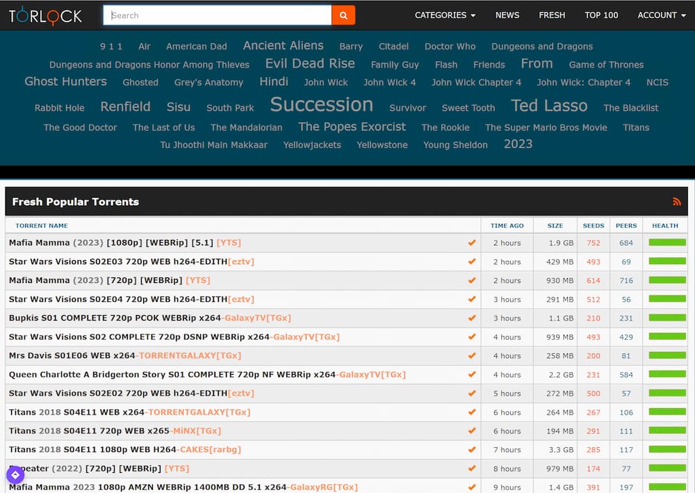 The 10 Best Torrent Sites in 2024 (That Actually Work)
