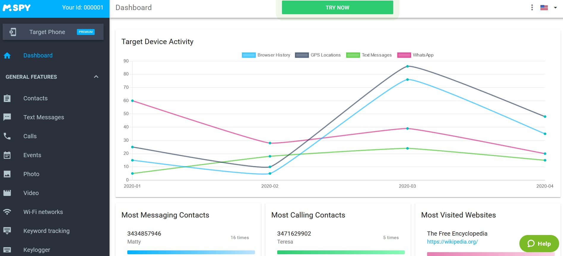 Schermata della dashboard demo di mSpy.