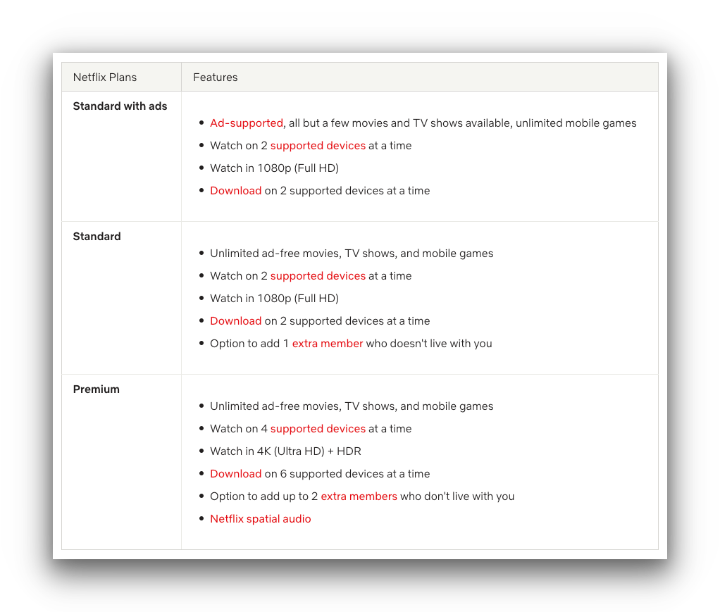 Netflix US pricing plans: Premium, Standard, and Standard with Ads